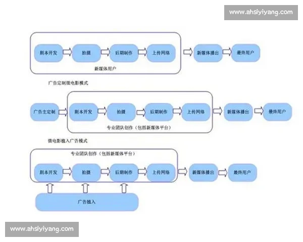 如何高效收集和整理剧本写作素材提升创作灵感与剧作质量